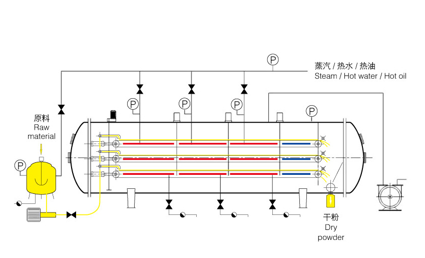 真空帶式干燥機(jī)原理圖