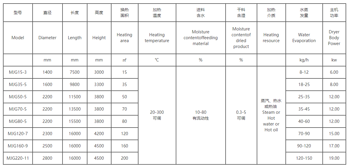 樹脂真空干燥機技術(shù)參數(shù)